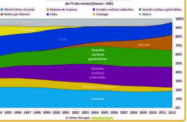 acheter viagra cialis